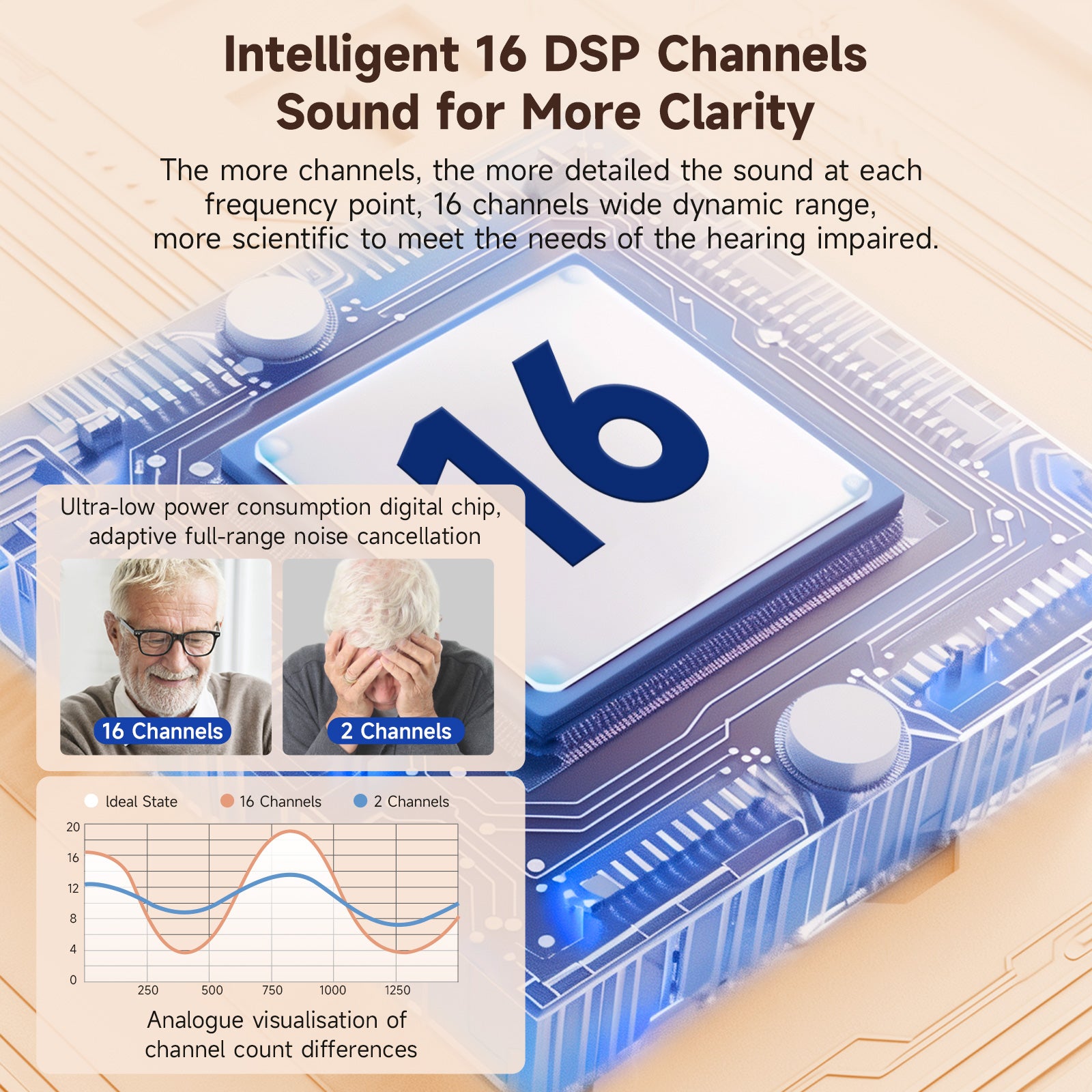 Слуховой аппарат Eovuox A318
